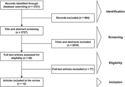 A systematic literature review on the utilization of extended <mark class="highlighted">operating room</mark> hours to reduce surgical backlogs